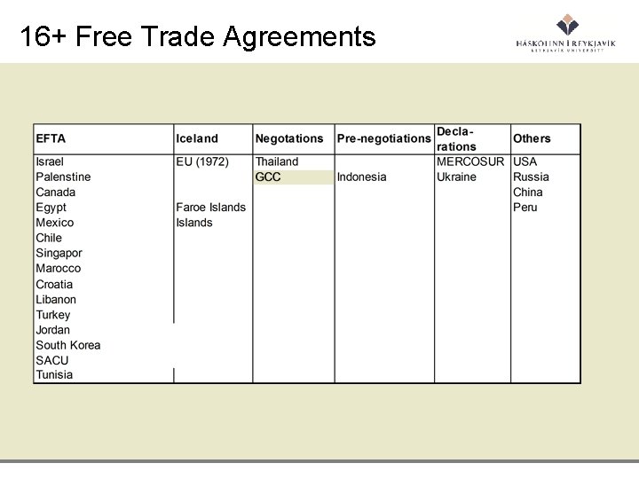 16+ Free Trade Agreements 