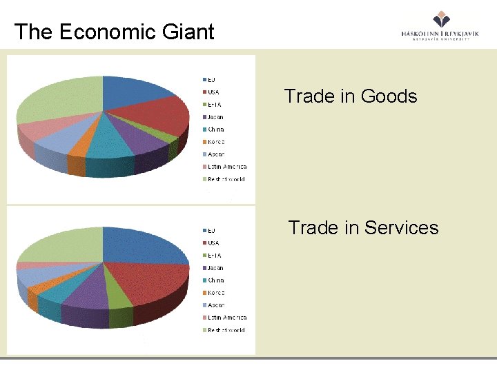 The Economic Giant Trade in Goods Trade in Services 