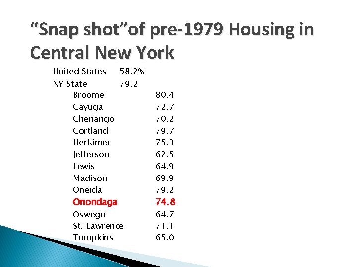 “Snap shot”of pre-1979 Housing in Central New York United States 58. 2% NY State