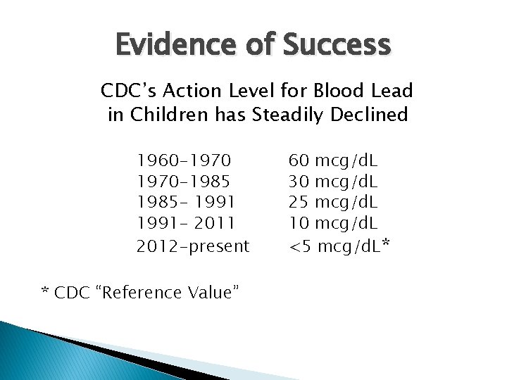 Evidence of Success CDC’s Action Level for Blood Lead in Children has Steadily Declined