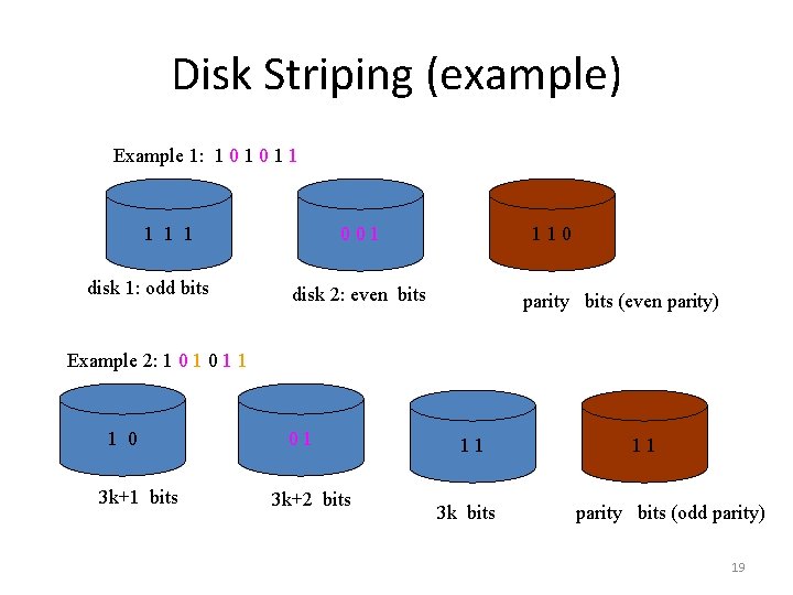 Disk Striping (example) Example 1: 1 0 1 1 1 disk 1: odd bits