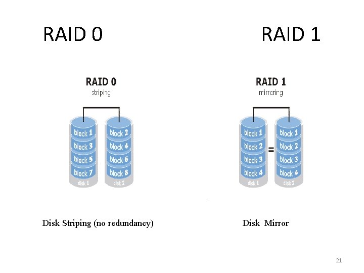 RAID 0 Disk Striping (no redundancy) RAID 1 Disk Mirror 21 