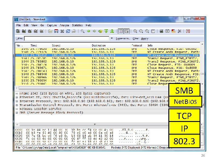 SMB Net. BIOS TCP IP 802. 3 26 