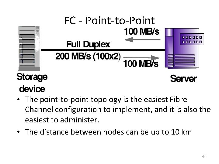 FC - Point-to-Point • The point-to-point topology is the easiest Fibre Channel configuration to
