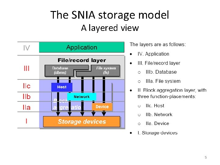 The SNIA storage model A layered view 5 