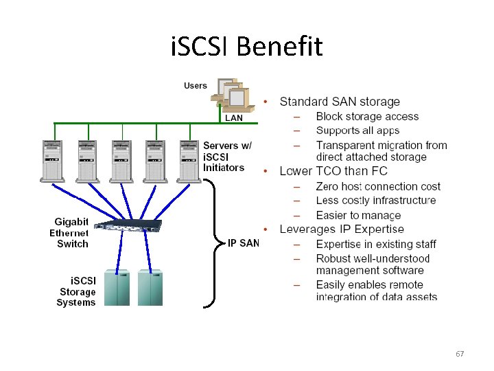 i. SCSI Benefit 67 