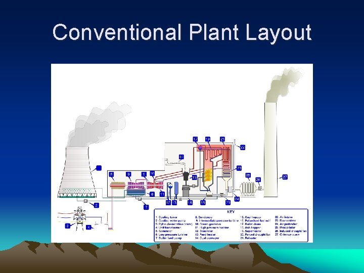 Conventional Plant Layout 