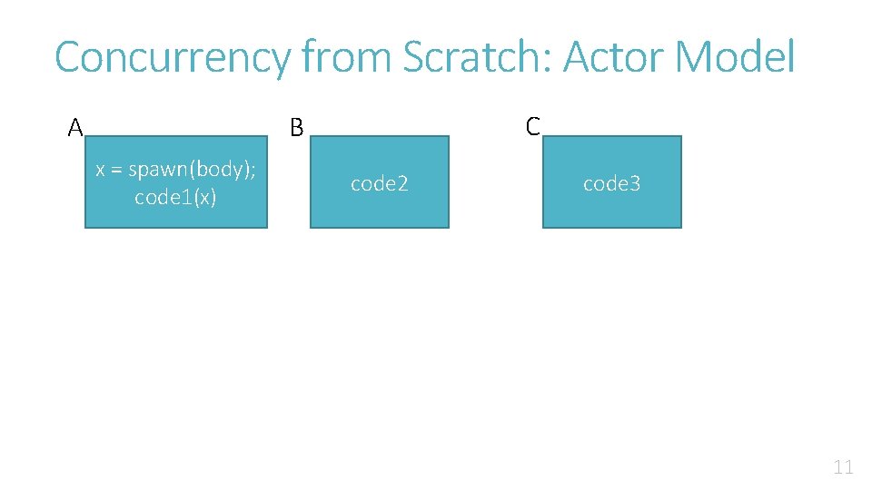 Concurrency from Scratch: Actor Model A C B x = spawn(body); code 1(x) code Concurrency from Scratch: Actor Model A C B x = spawn(body); code 1(x) code