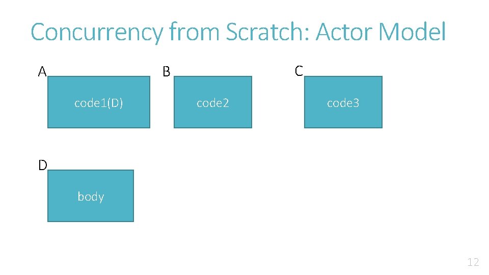 Concurrency from Scratch: Actor Model A C B code 1(D) code 2 code 3 Concurrency from Scratch: Actor Model A C B code 1(D) code 2 code 3