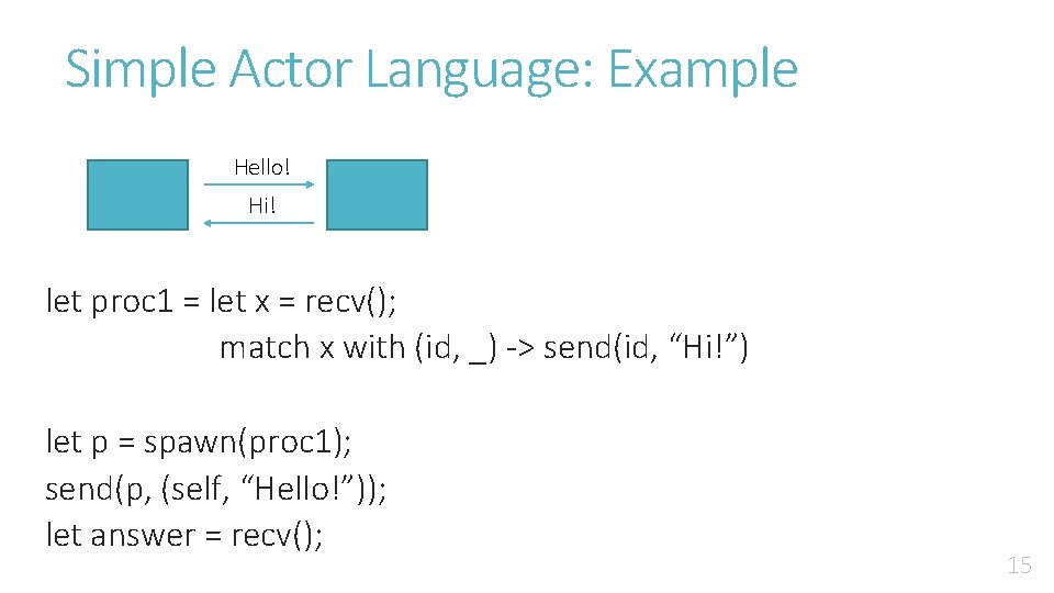 Simple Actor Language: Example Hello! Hi! let proc 1 = let x = recv(); Simple Actor Language: Example Hello! Hi! let proc 1 = let x = recv();