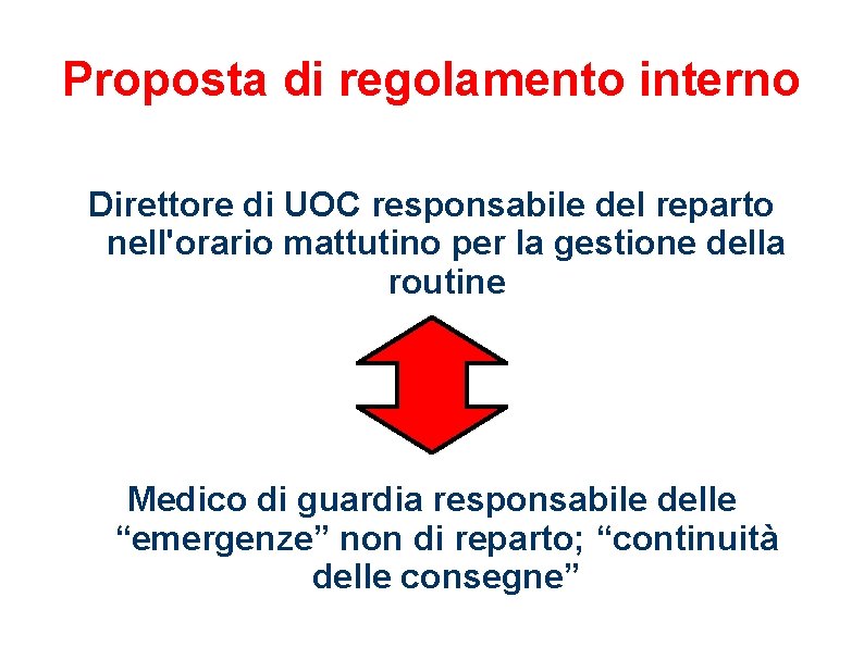 Proposta di regolamento interno Direttore di UOC responsabile del reparto nell'orario mattutino per la