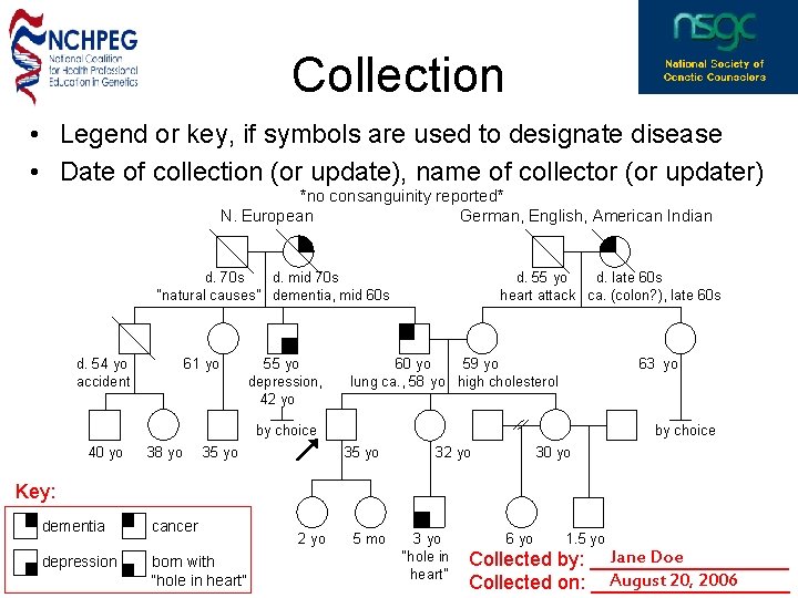 Collection • Legend or key, if symbols are used to designate disease • Date