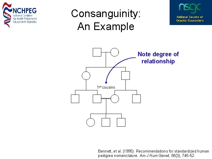 Consanguinity: An Example Note degree of relationship 1 st cousins N Bennett, et al.