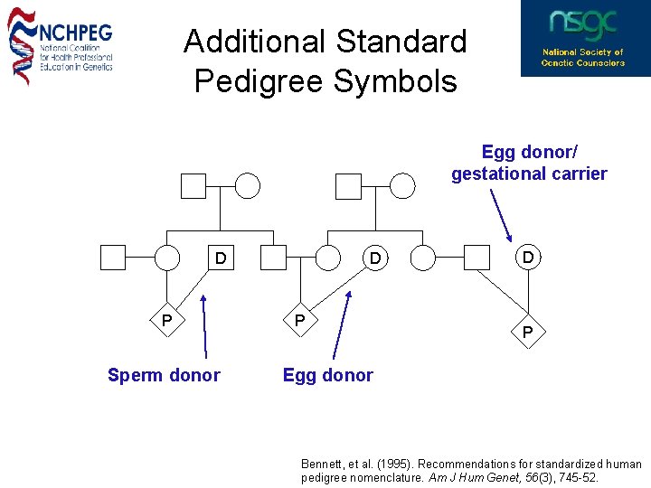 Additional Standard Pedigree Symbols Egg donor/ gestational carrier D P Sperm donor D P