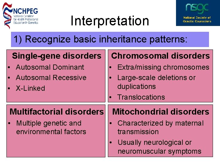 Interpretation 1) Recognize basic inheritance patterns: Single-gene disorders • Autosomal Dominant • Autosomal Recessive