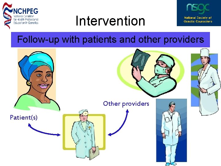 Intervention Follow-up with patients and other providers Other providers Patient(s) 