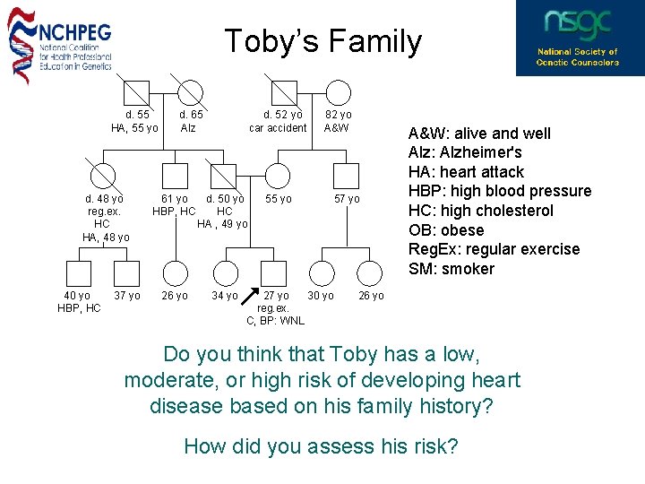 Toby’s Family d. 55 d. 65 HA, 55 yo Alz d. 48 yo reg.