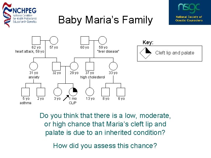 Baby Maria’s Family 62 yo 57 yo heart attack, 59 yo 31 yo anxiety