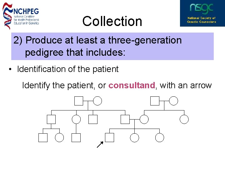 Collection 2) Produce at least a three-generation pedigree that includes: • Identification of the