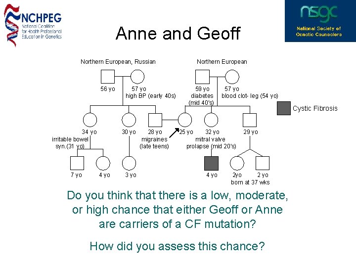 Anne and Geoff Northern European, Russian Northern European 56 yo 57 yo 59 yo