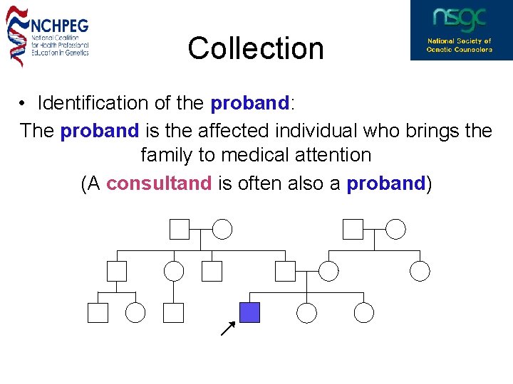 Collection • Identification of the proband: The proband is the affected individual who brings