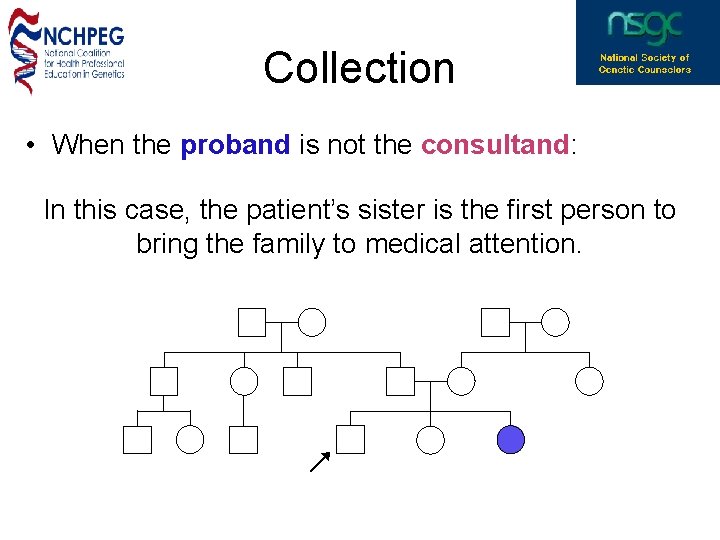 Collection • When the proband is not the consultand: In this case, the patient’s