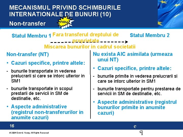 MECANISMUL PRIVIND SCHIMBURILE INTERNATIONALE DE BUNURI (10) Non-transfer nou Statul Membru 2 Statul Membru