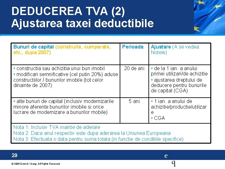 DEDUCEREA TVA (2) Ajustarea taxei deductibile Bunuri de capital (construite, cumparate, etc. , dupa