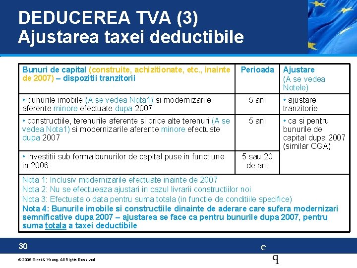 DEDUCEREA TVA (3) Ajustarea taxei deductibile Bunuri de capital (construite, achizitionate, etc. , inainte