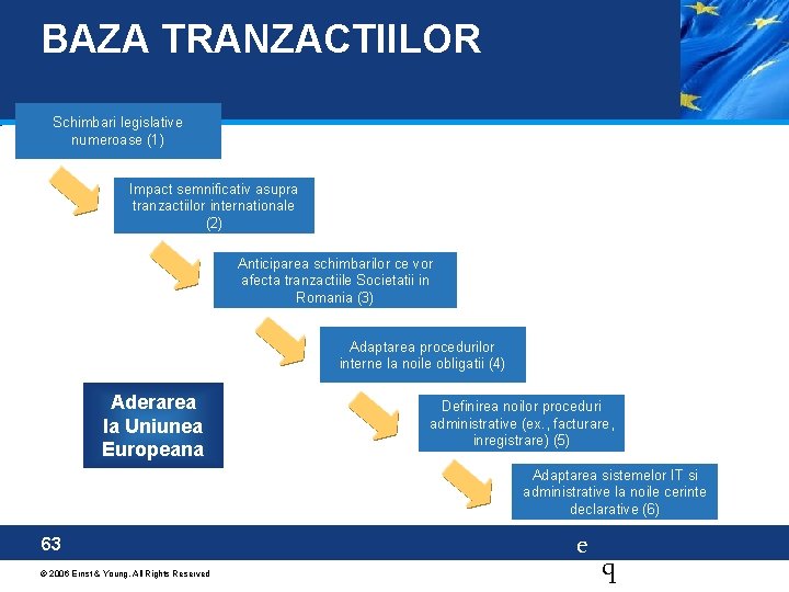 BAZA TRANZACTIILOR Schimbari legislative numeroase (1) Impact semnificativ asupra tranzactiilor internationale (2) Anticiparea schimbarilor