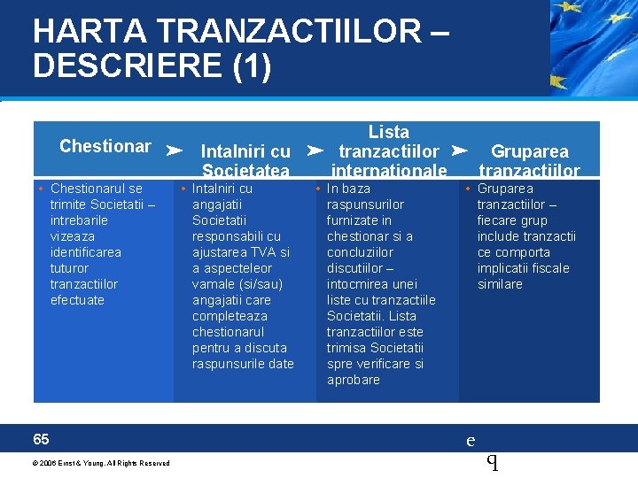 HARTA TRANZACTIILOR – DESCRIERE (1) Chestionar • Chestionarul se trimite Societatii – intrebarile vizeaza