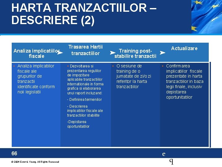 HARTA TRANZACTIILOR – DESCRIERE (2) Analiza implicatiilor fiscale • Analiza implicatiilor fiscale grupurilor de