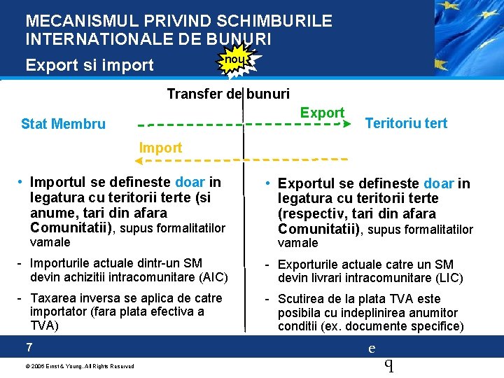 MECANISMUL PRIVIND SCHIMBURILE INTERNATIONALE DE BUNURI Export si import nou Transfer de bunuri Export