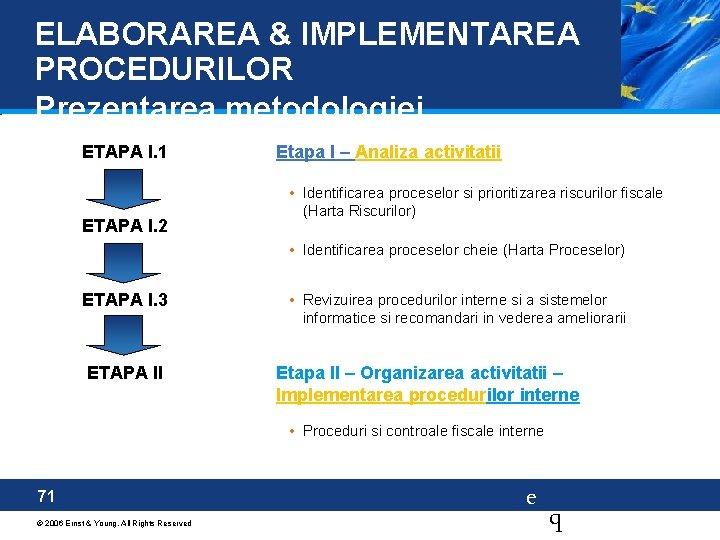 ELABORAREA & IMPLEMENTAREA PROCEDURILOR Prezentarea metodologiei ETAPA I. 1 ETAPA I. 2 Etapa I