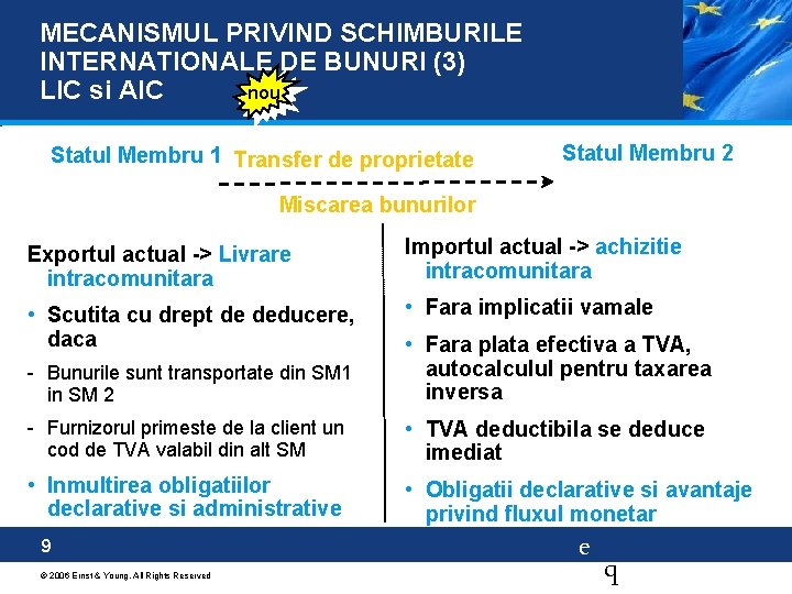 MECANISMUL PRIVIND SCHIMBURILE INTERNATIONALE DE BUNURI (3) nou LIC si AIC Statul Membru 1