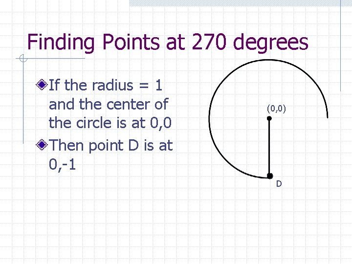 Finding Points at 270 degrees If the radius = 1 and the center of