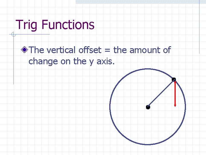 Trig Functions The vertical offset = the amount of change on the y axis.