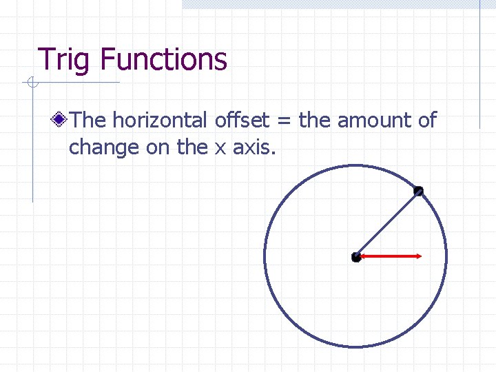 Trig Functions The horizontal offset = the amount of change on the x axis.