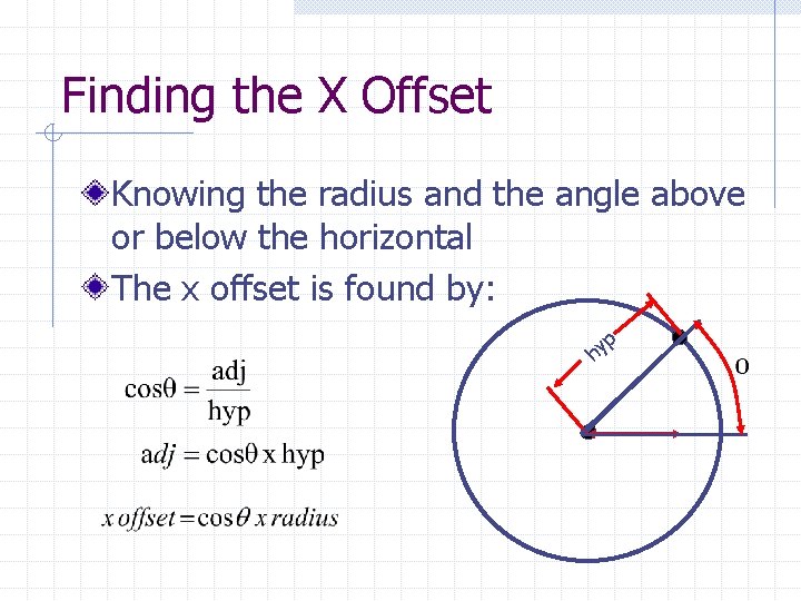 Finding the X Offset Knowing the radius and the angle above or below the