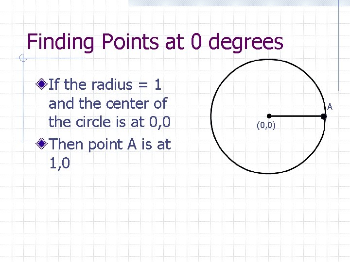 Finding Points at 0 degrees If the radius = 1 and the center of