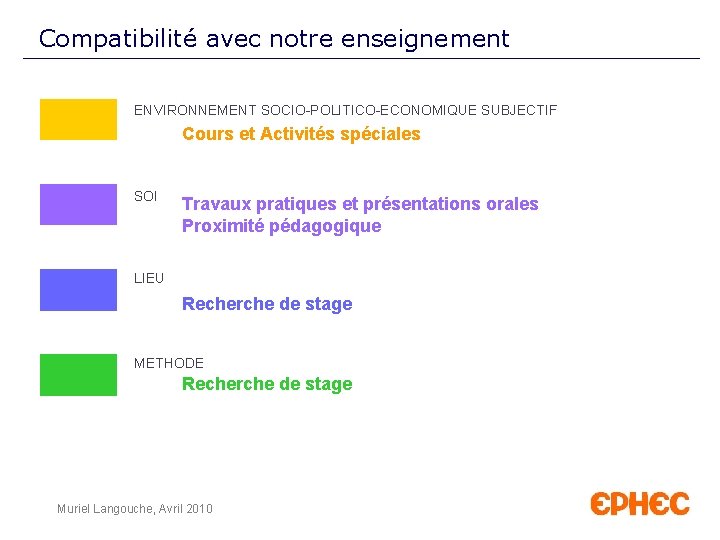 LEGENDE Compatibilité avec notre enseignement ENVIRONNEMENT SOCIO-POLITICO-ECONOMIQUE SUBJECTIF Cours et Activités spéciales SOI Travaux