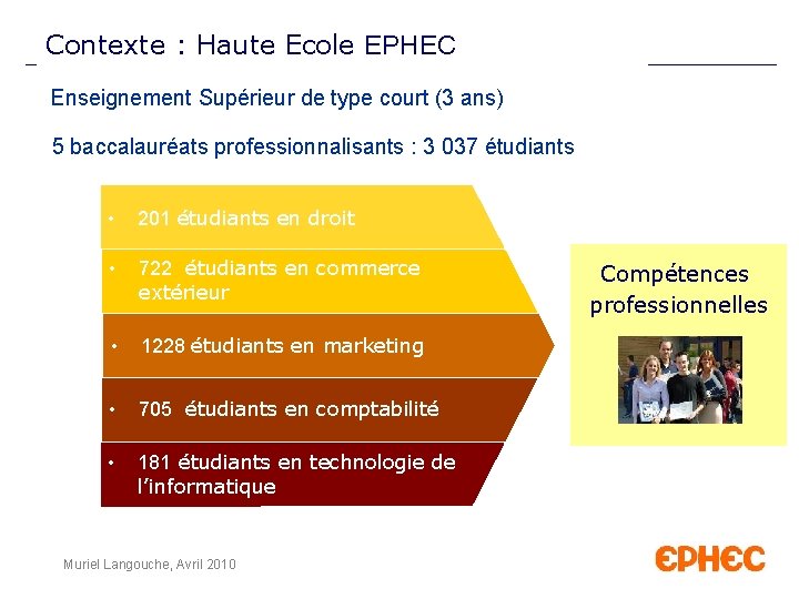 Contexte : Haute Ecole EPHEC Enseignement Supérieur de type court (3 ans) 5 baccalauréats