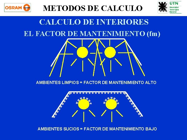METODOS DE CALCULO DE INTERIORES EL FACTOR DE MANTENIMIENTO (fm) AMBIENTES LIMPIOS = FACTOR