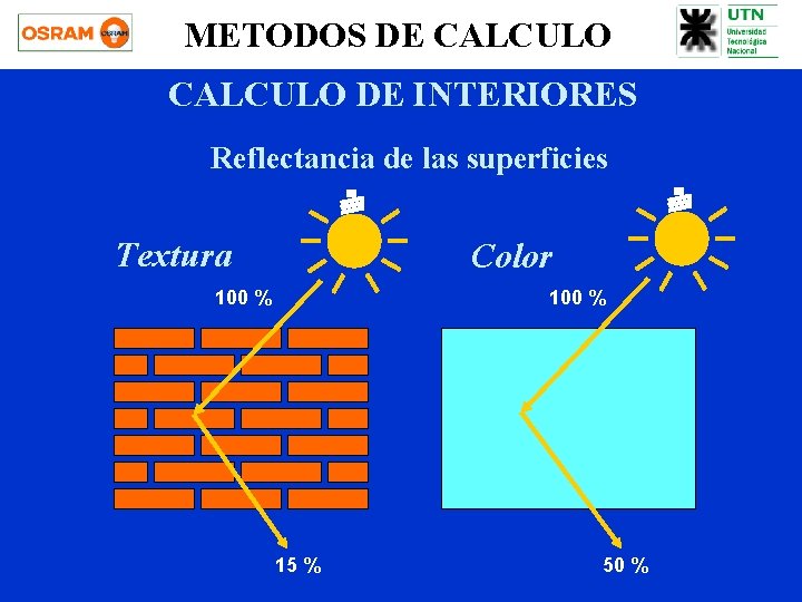 METODOS DE CALCULO DE INTERIORES Reflectancia de las superficies Textura Color 100 % 15