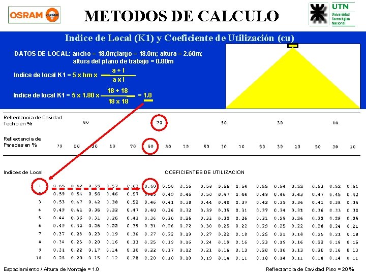 METODOS DE CALCULO Indice de Local (K 1) y Coeficiente de Utilización (cu) DATOS