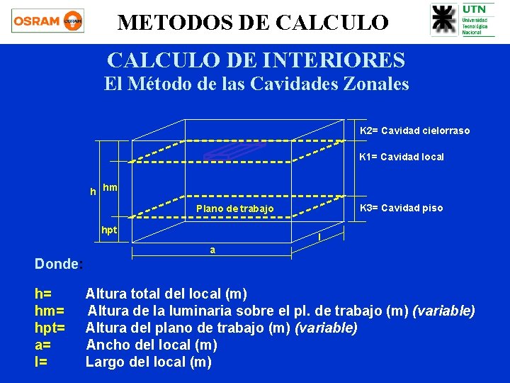 METODOS DE CALCULO DE INTERIORES El Método de las Cavidades Zonales K 2= Cavidad