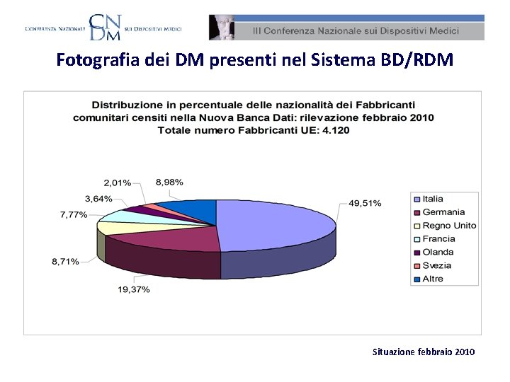 Fotografia dei DM presenti nel Sistema BD/RDM Situazione febbraio 2010 