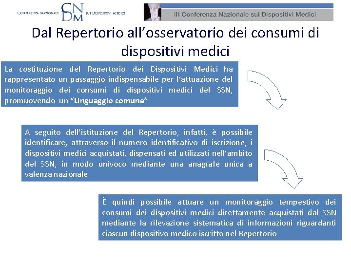 Dal Repertorio all’osservatorio dei consumi di dispositivi medici La costituzione del Repertorio dei Dispositivi