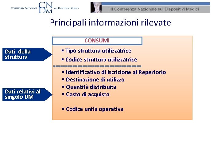 Principali informazioni rilevate CONSUMI Dati della struttura § Tipo struttura utilizzatrice § Codice struttura