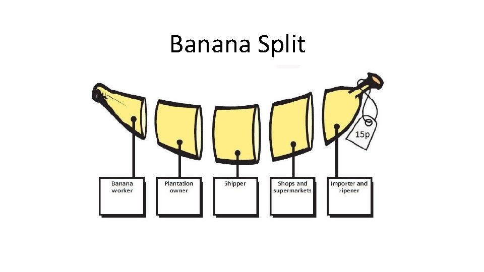  Banana Split 